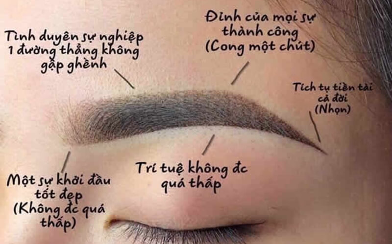Xem lông mày trong nhân tướng học phương Đông